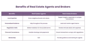 property brokerage
