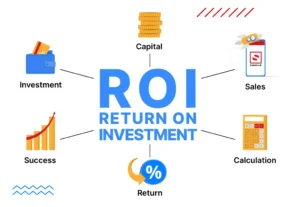 Return on investment